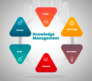 Intranet et le Knowledge Management